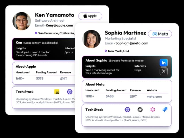 B2B Contact Database