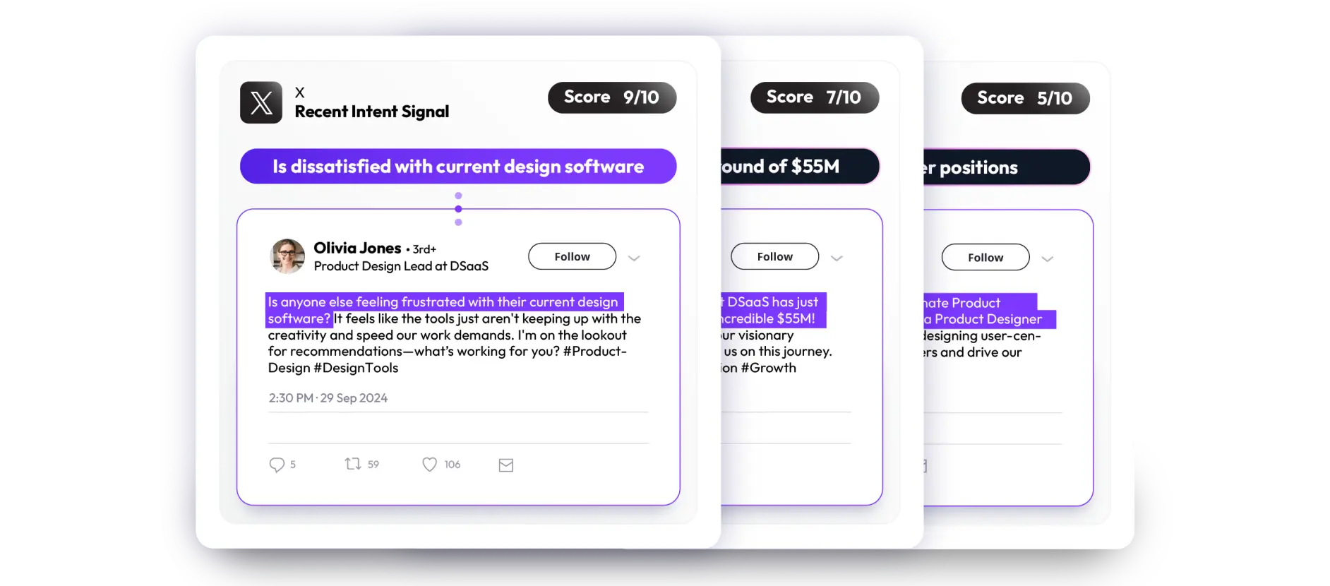 Personalization Waterfall