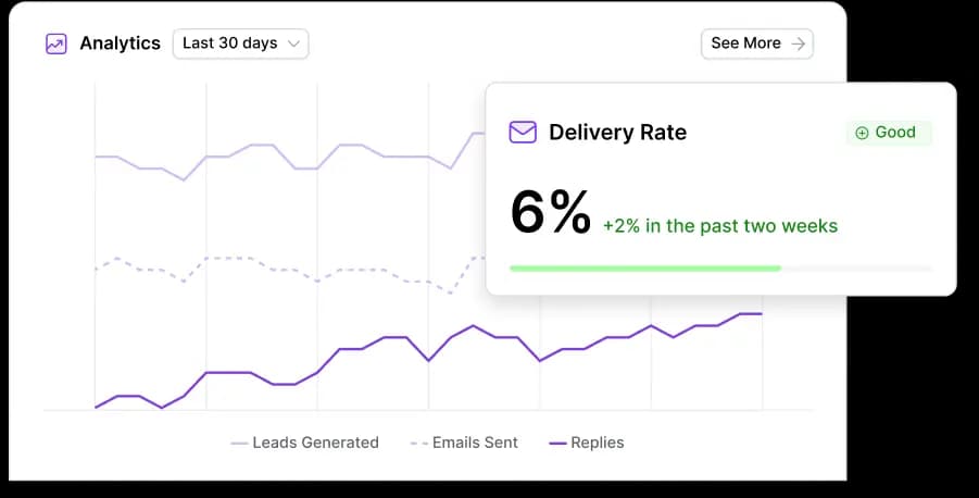 Ava Ensures Your Messages Hit the Inbox