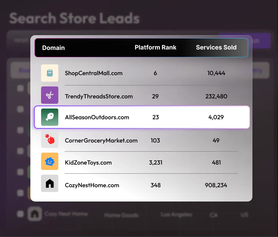 More of Ecommerce Data