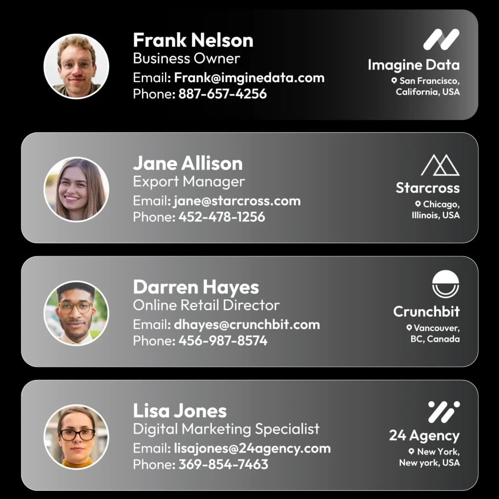 More of Ecommerce Data