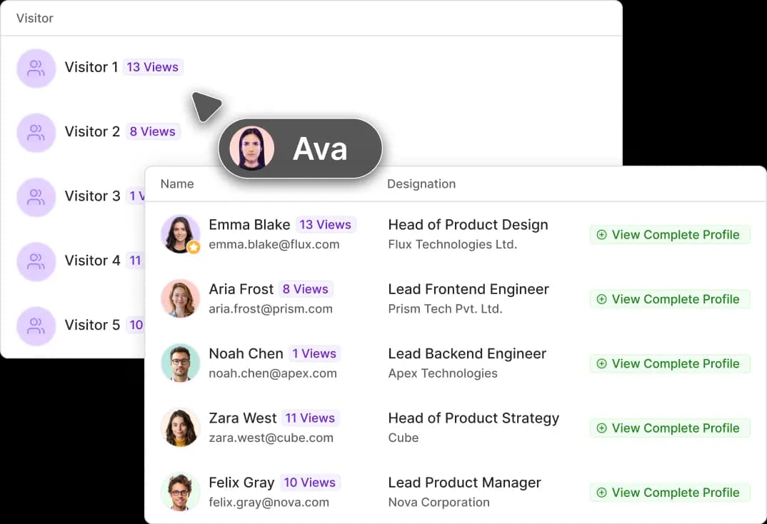 More of Ecommerce Data