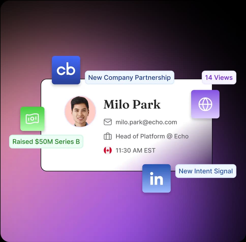 More of Ecommerce Data