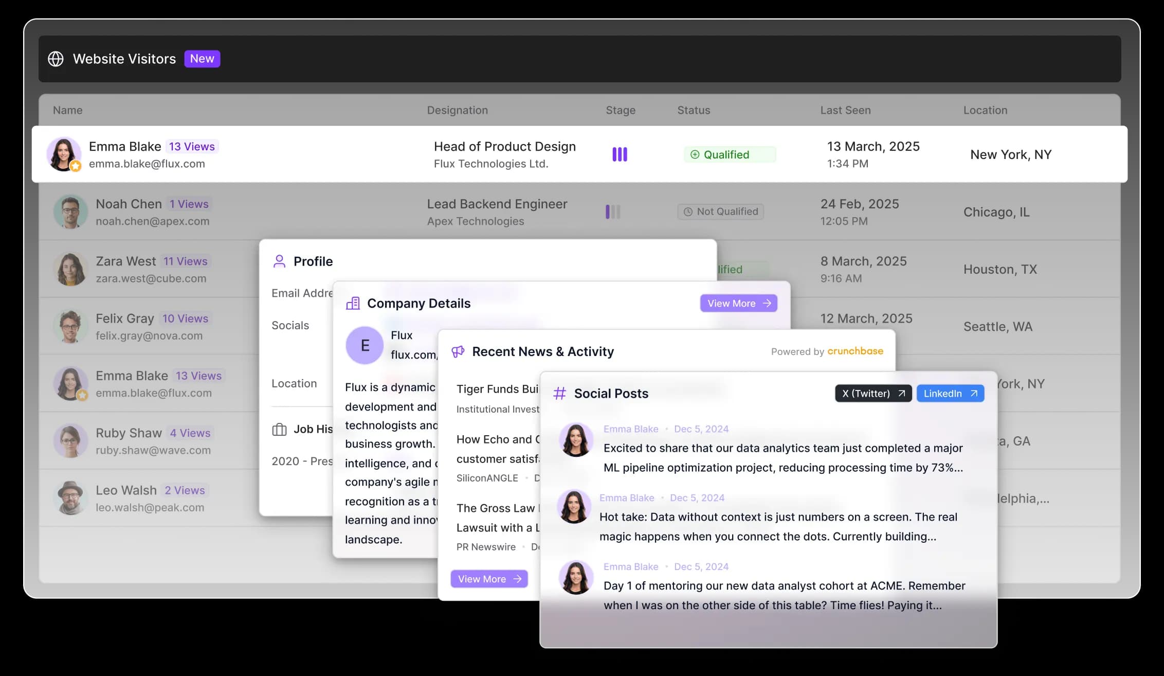 Website Visitor Hero